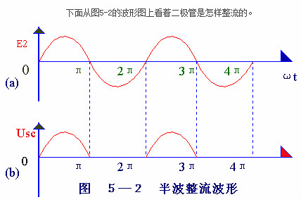 電子電路圖，整流二極管的作用,整流電路