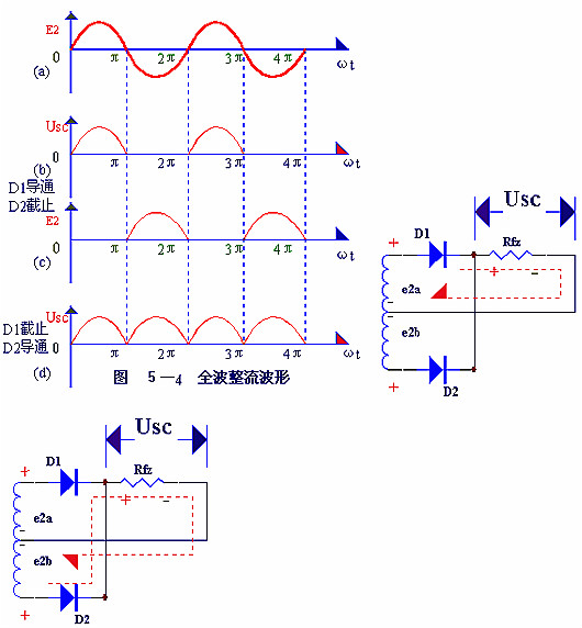 電子電路圖，整流二極管的作用,整流電路