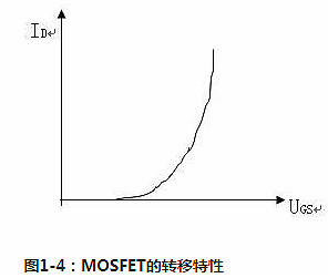 功率場(chǎng)效應(yīng)管