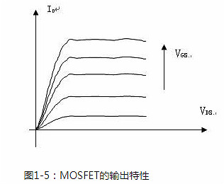 功率場(chǎng)效應(yīng)管