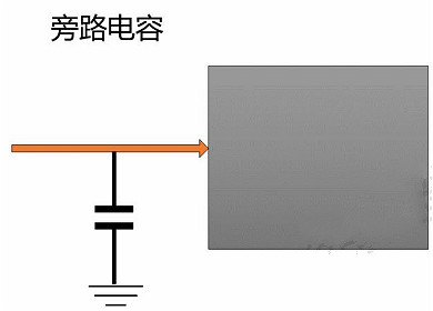 旁路電容,去耦電容