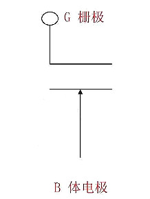 MOSFET,MOSFET與符號(hào)