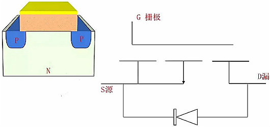 MOSFET,MOSFET與符號(hào)