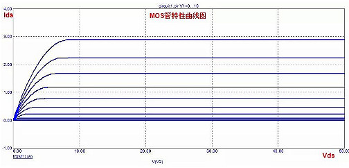 MOS管,半導(dǎo)體,元器件