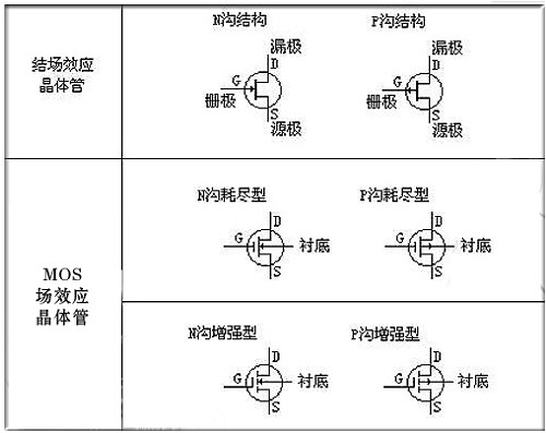 mos管的電路符號