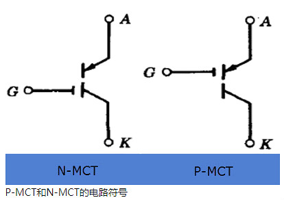 mos,晶閘管,mos管