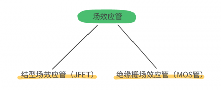 mos管的特點