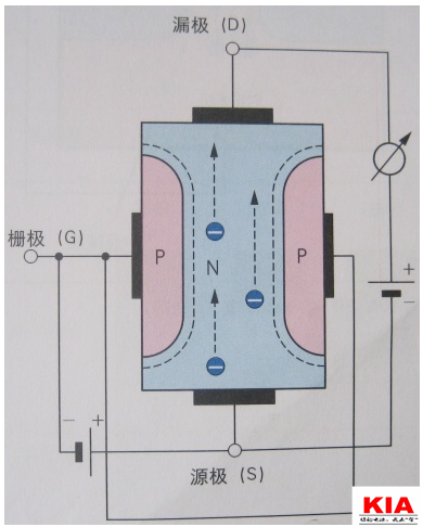 場效應(yīng)管,FET