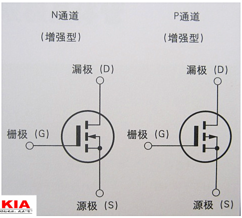 場效應(yīng)管,FET