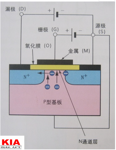 場效應(yīng)管,FET