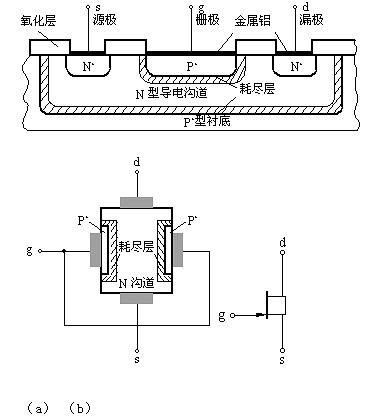 場效應(yīng)管,漏極