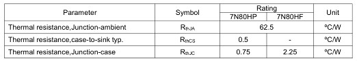 7n80場(chǎng)效應(yīng)管參數(shù)