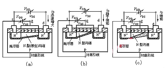 n-mosfet