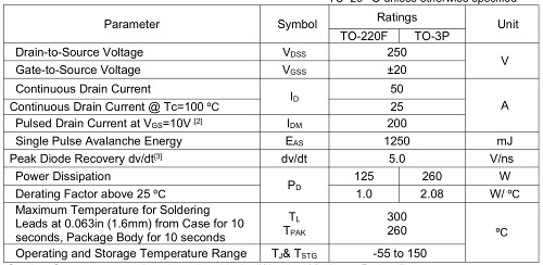 250V MOS管