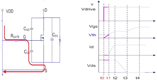 MOSFET,導(dǎo)通過(guò)程