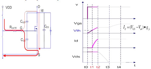 MOSFET,導(dǎo)通過(guò)程