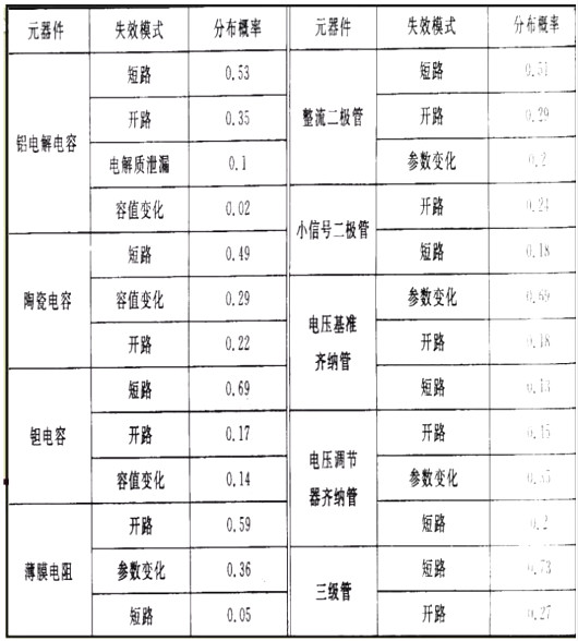 元器件,CMOS,功率器件