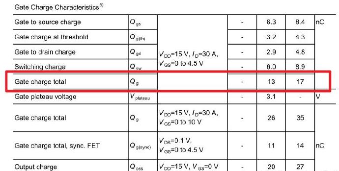 MOS管開關管損耗計算