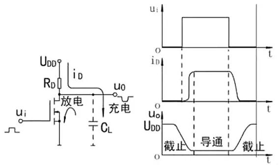 開(kāi)關(guān)MOS管