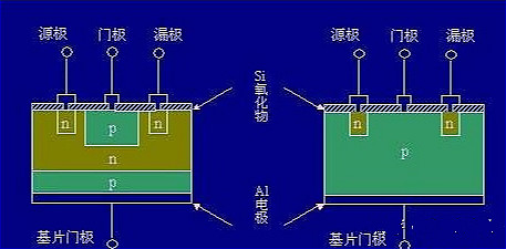 MOS過(guò)壓保護(hù)電路