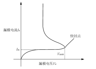 MOSFET雪崩擊穿