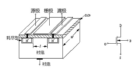 MOS管示意圖，構(gòu)造