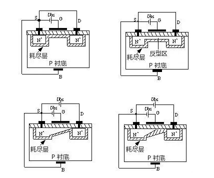 MOS管示意圖，構(gòu)造