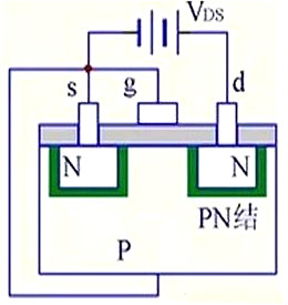 MOS管結(jié)構(gòu)原理