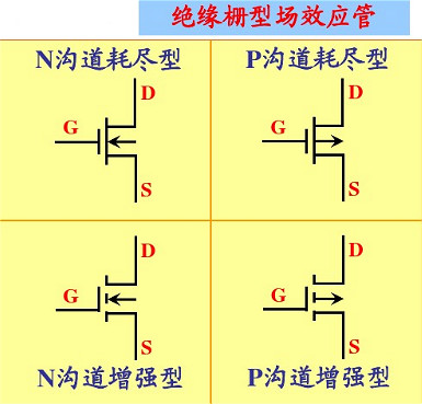 多路開(kāi)關(guān)-MOSFET