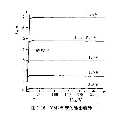 VMOS場效應(yīng)管