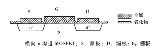 MOS管的IVcure