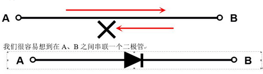 三極管,MOS管,工作狀態(tài)