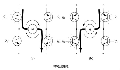 PWM驅(qū)動(dòng)MOS管H橋電路