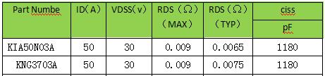 MOS管，30V，選型