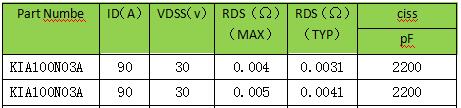 MOS管，30V，選型