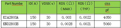 MOS管，30V，選型