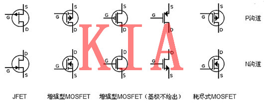 MOSFET，限流開(kāi)關(guān)