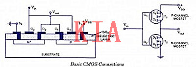什么是互補(bǔ)MOS管？互補(bǔ)MOS管工作原理-KIA MOS管