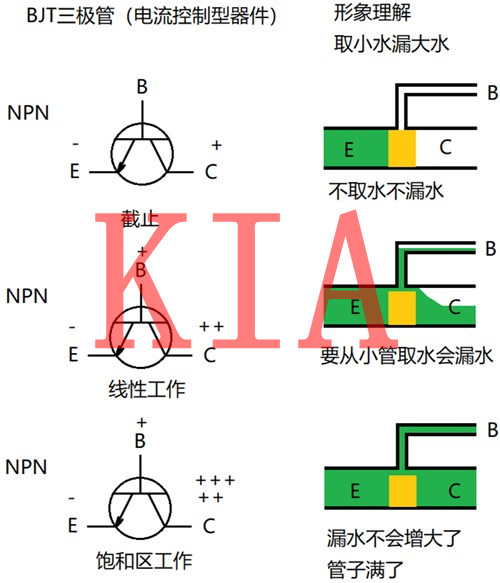 三極管，MOS管，開關(guān)管