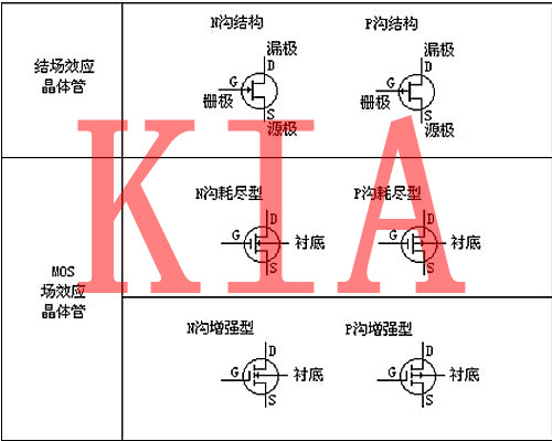 場效應管，開關(guān)比