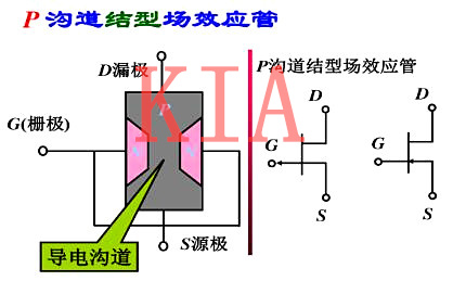 場效應(yīng)管漏極