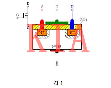 場效應(yīng)管說明