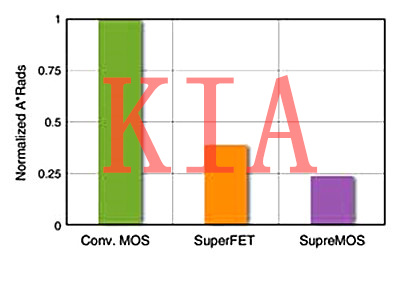 高壓場效應(yīng)管實(shí)現(xiàn)節(jié)能-KIA MOS管