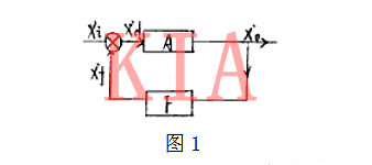 瞬時極性法 正負(fù)反饋