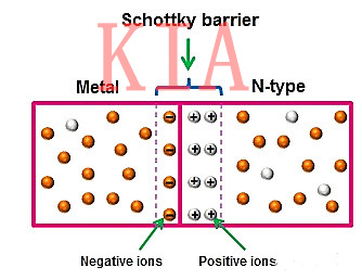 半導體知識|肖特基勢壘與歐姆接觸-KIA MOS管