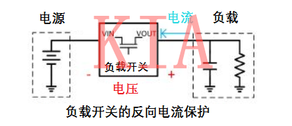 反向保護(hù)電路