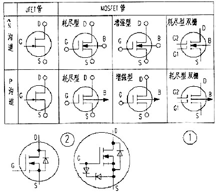 MOS管DS互換問(wèn)題|D極與S極能否隨意互換？-KIA MOS管