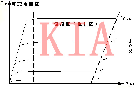 場效應管 特性 特點