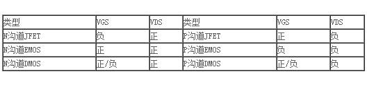 場效應管 特性 特點