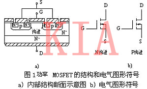 場效應管內(nèi)部結(jié)構(gòu)